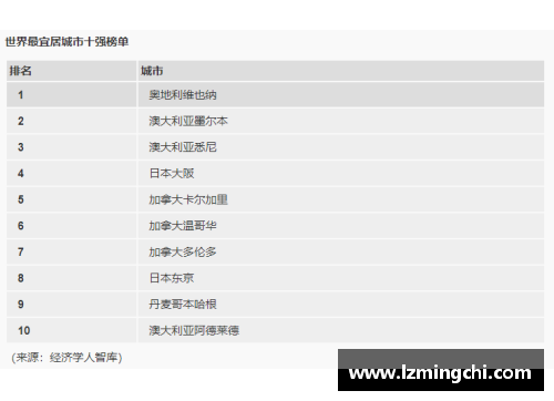 澳大利亚八大排名？(澳国立大学qs排名？)